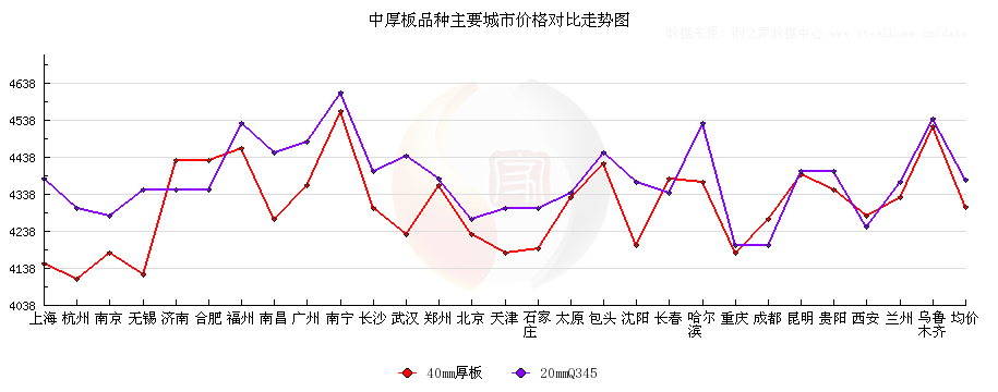 重庆中厚板最新行情，重庆中厚板市场实时行情分析