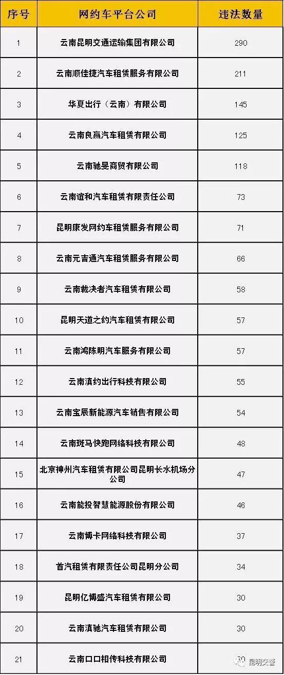 昆明网约车最新政策,昆明网约车最新政策出台