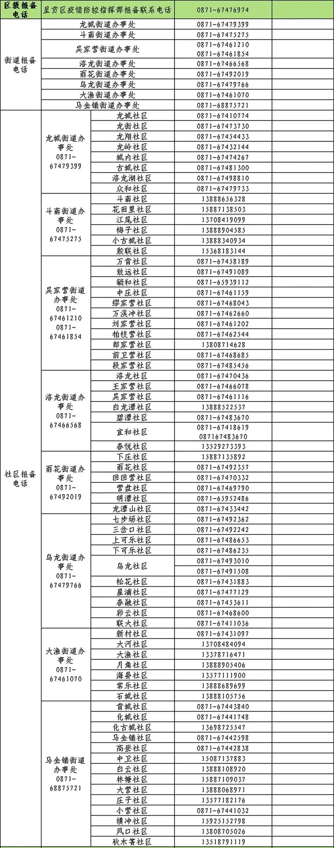 昆明网约车最新政策,昆明网约车最新政策出台