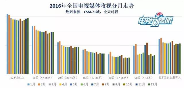 我们的爱最新收视率,我们的爱最新收视率是多少，我们的爱最新收视率数据公布