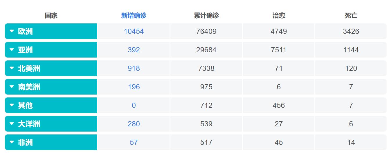 最新消息疫情地图，全球疫情实时动态地图发布