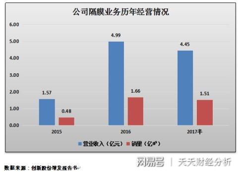 濮阳新能源材料排名，濮阳新能源材料产业排名解析