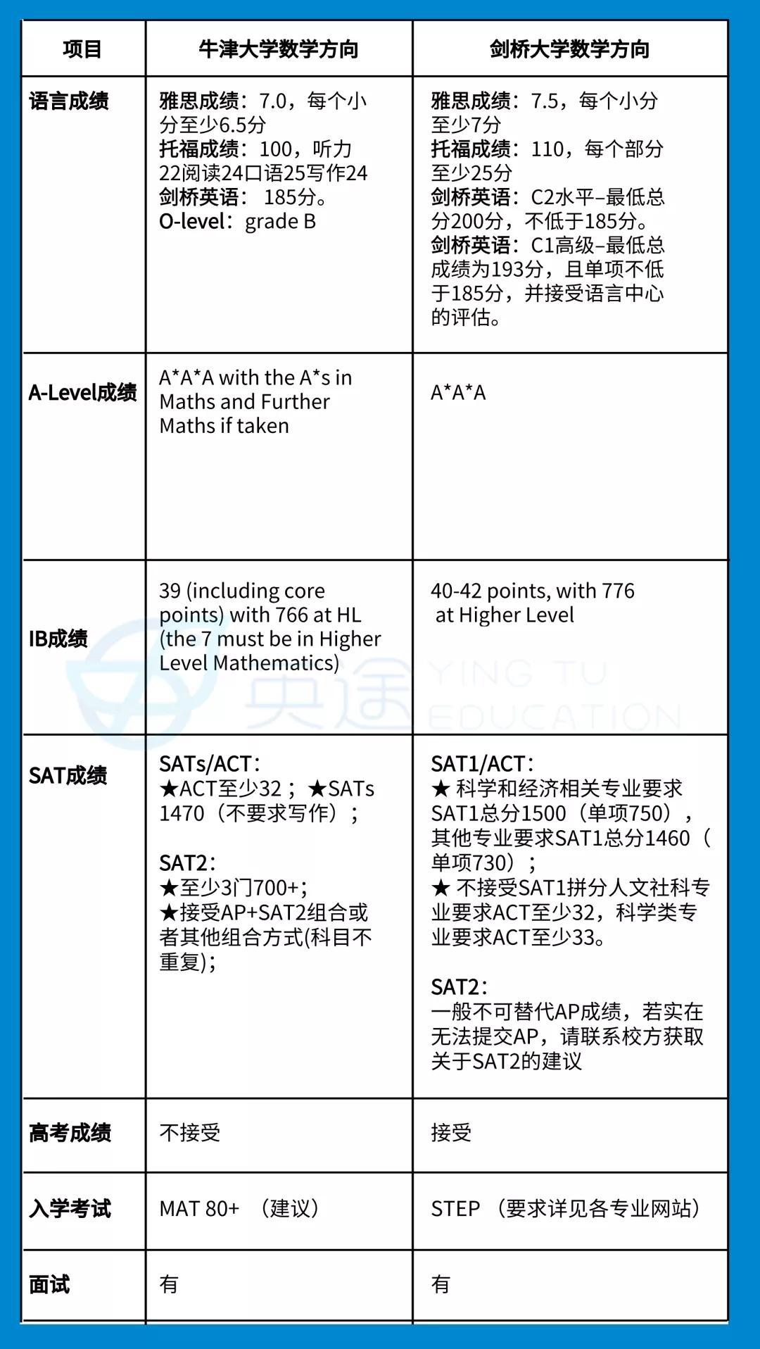 剑桥最新数播，引领数学教育的创新与突破，剑桥数播引领数学教育创新与突破之旅