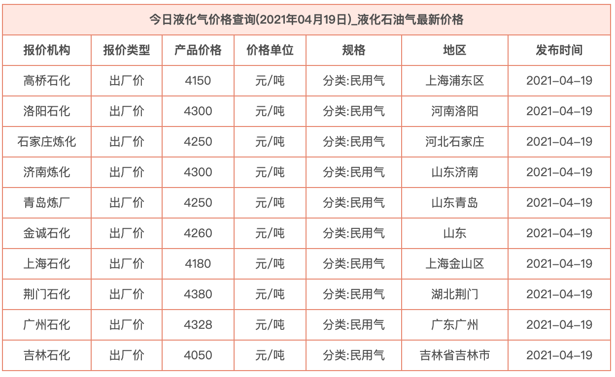 最新液化气气价，液化气最新价格行情发布