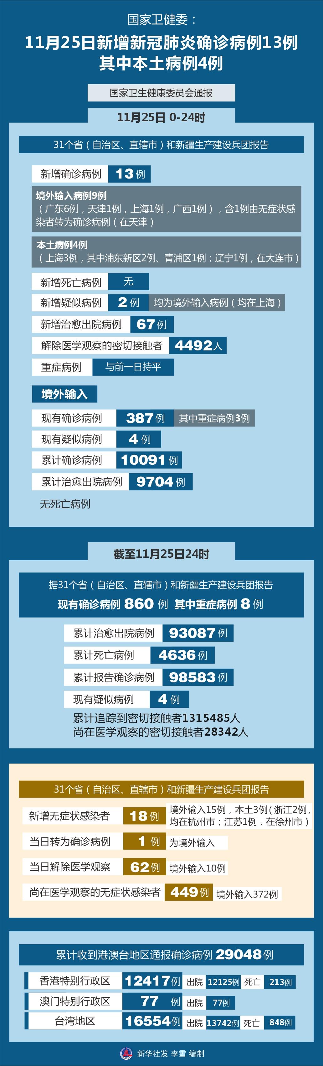 最新病例数量解析，疫情现状与防控策略洞察，疫情最新态势解析，病例数据解读与防控策略前瞻