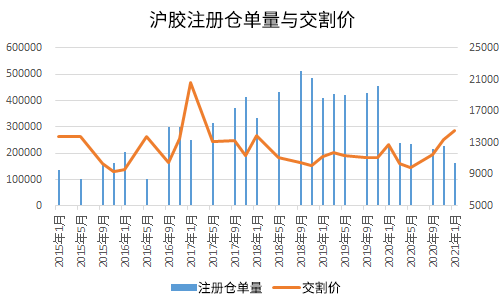 天然橡胶期货最新消息,天然橡胶期货最新消息新闻，天然橡胶期货最新动态与市场走势分析