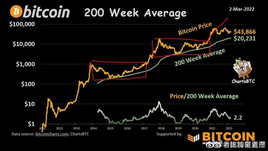 比特币价格分析，比特币价格走势分析