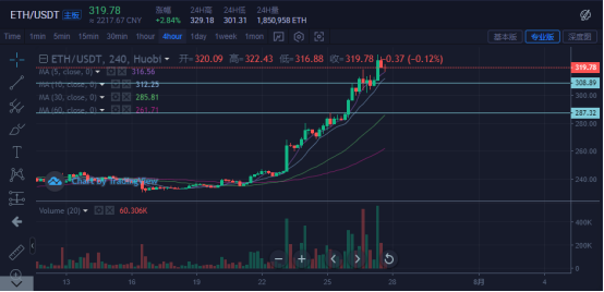 比特币牛市逃顶，比特币牛市逃顶策略解析