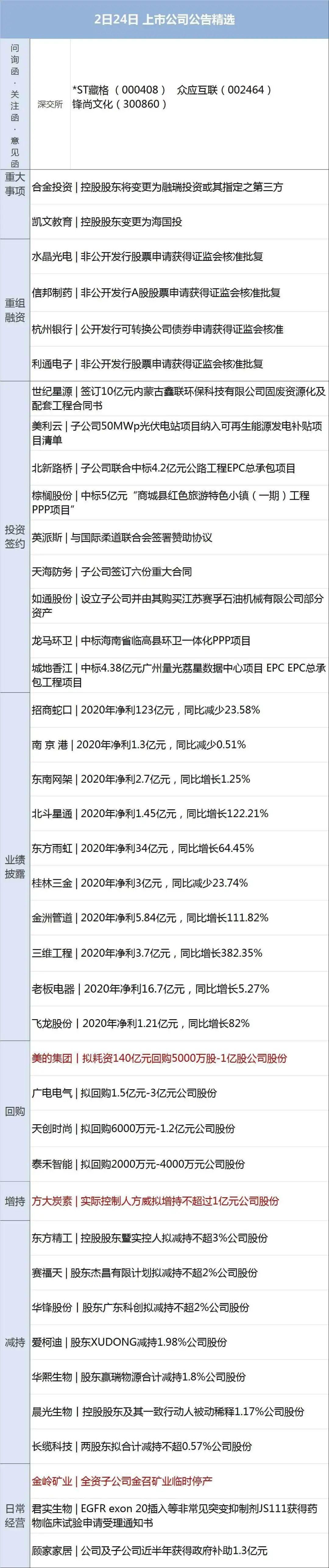 比特币爆仓利好，比特币爆仓引发市场利好波动