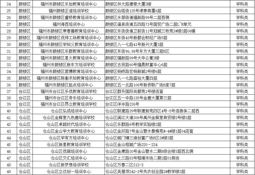 仓山区教育局最新公告,仓山区教育局最新公告公示，仓山区教育局最新公告公示，权威发布教育动态及资讯