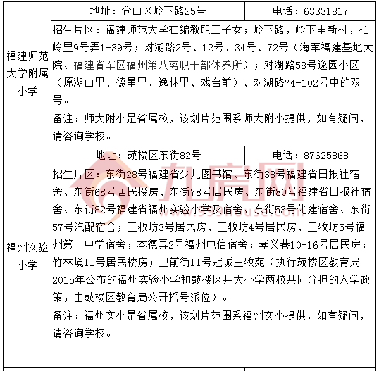 仓山区教育局最新公告,仓山区教育局最新公告公示