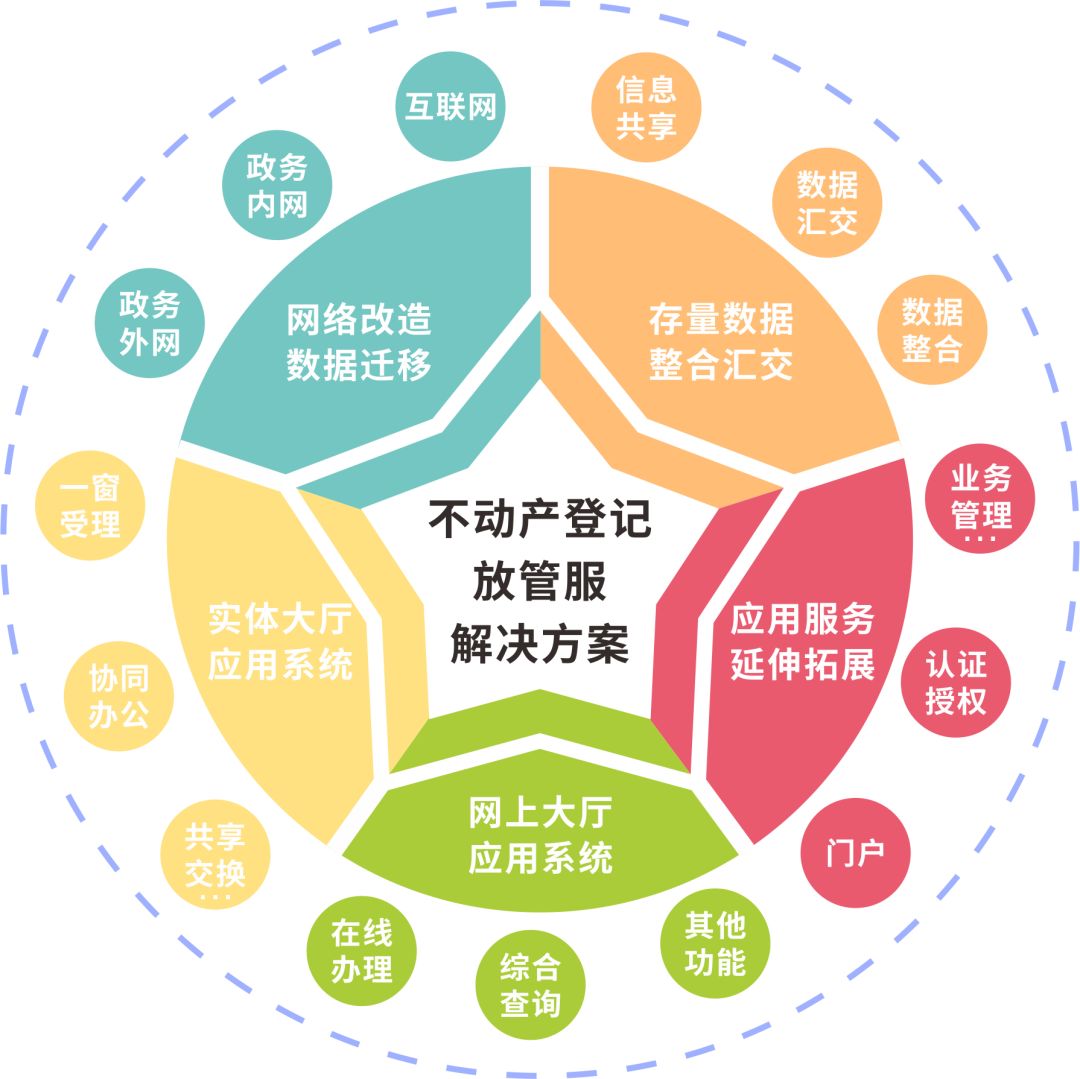 不动产全国联网最新,全国不动产联网了吗，全国不动产已联网，最新不动产全国联网动态