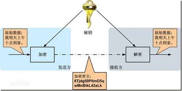 比特币完美算法，比特币的完美加密算法揭秘