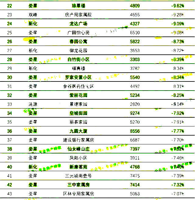 湖南娄底房价走势最新解析，2023年市场动态与预测，2023年湖南娄底房价趋势分析，市场动态与未来预测揭秘