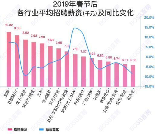 市区新能源送货司机，工资待遇揭秘及职业发展前景，新能源送货司机，市区岗位薪资揭秘与职业前景展望