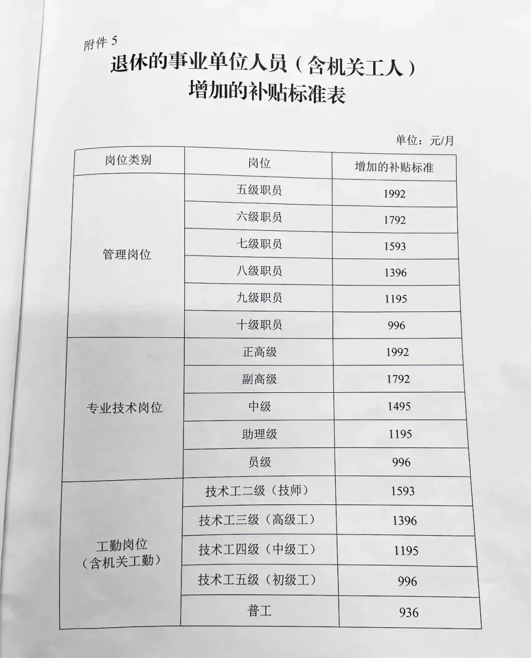 事业单退休中人最新消息,中人补偿标准一览表，事业单退休中人最新补偿消息及补偿标准概览