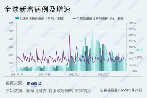 新馆肺炎最新动态，全球防控措施升级，疫苗研发进展加速，全球抗疫加速，新冠病毒新馆动态与防控升级进展