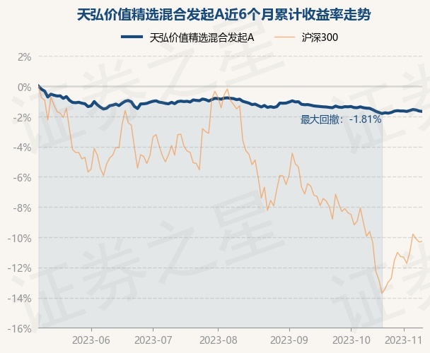 天弘精选最新基金净值,天弘精选最新基金净值查询