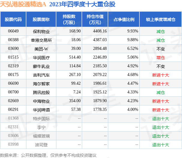 天弘精选最新基金净值,天弘精选最新基金净值查询