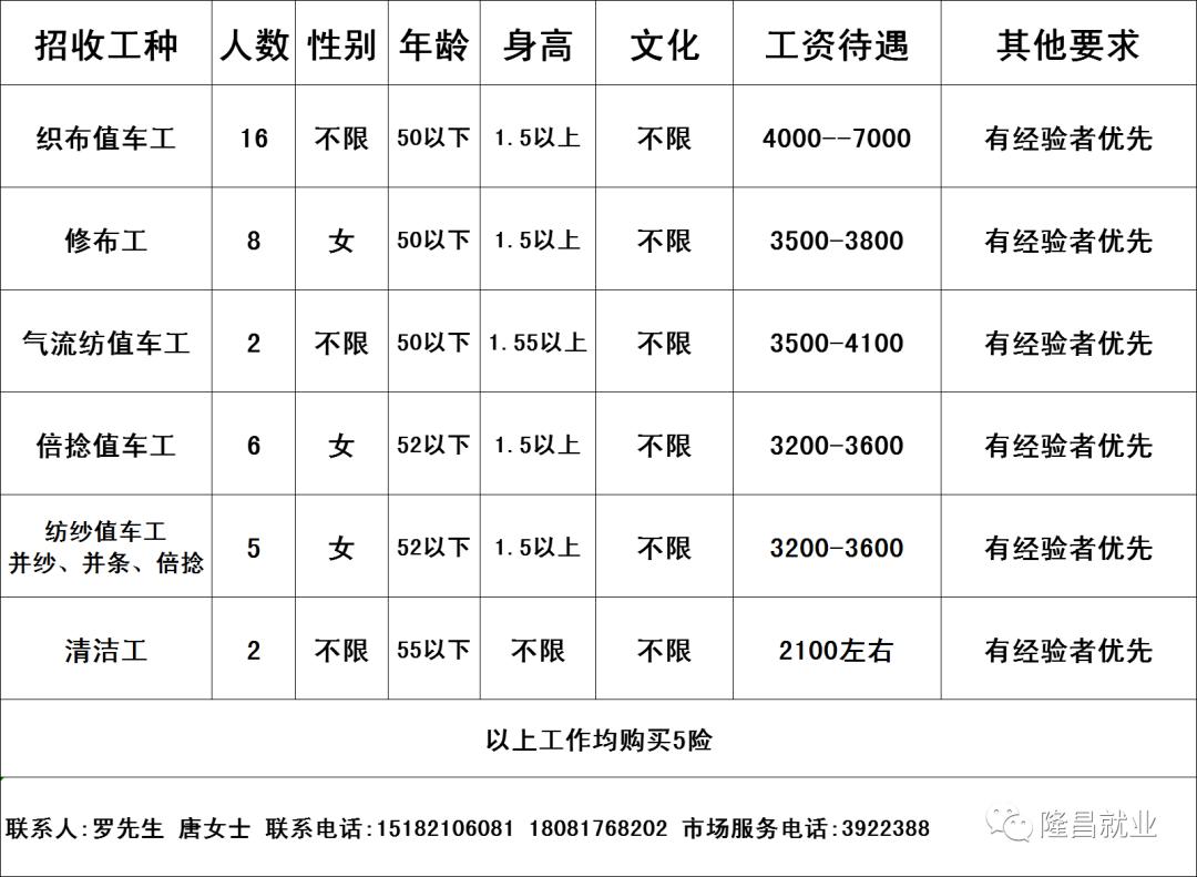 阜城最新招聘信息！女性工友看过来，优质岗位等你来！，阜城女性专属优质岗位招聘，速来应聘！