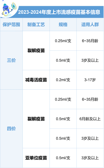 全国最新疫苗动态，2023年最新疫苗种类及接种指南，2023年全国疫苗最新资讯，种类汇总与接种指南解读