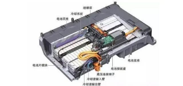 新能源汽车的电池组类型，新能源汽车电池组类型解析