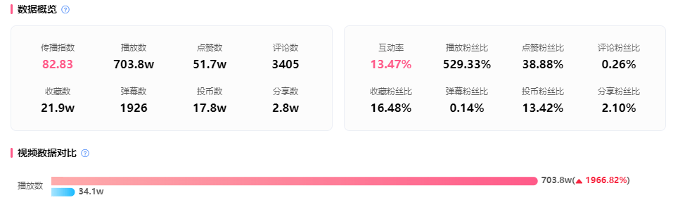 2023年度热门B站网名大盘点，个性与创意并存，快来取一个吧！，2023B站潮流网名大揭秘，创意无限，个性飞扬