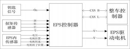 北汽新能源遥控程序失效问题及解决方案，北汽新能源遥控程序失效问题解析与解决方案探讨