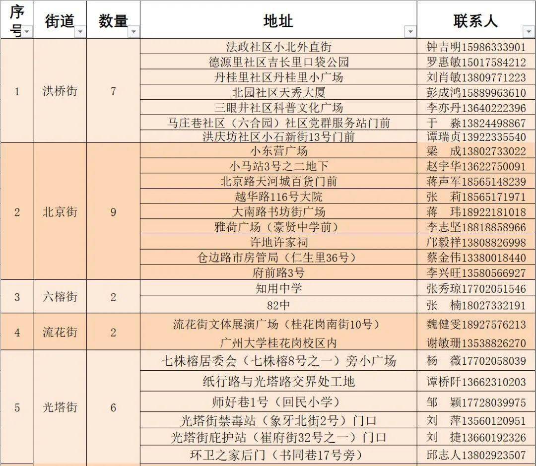 宿迁工业园区最新招聘,宿迁工业园区最新招聘启事，宿迁工业园区最新招聘启事及职位空缺公告