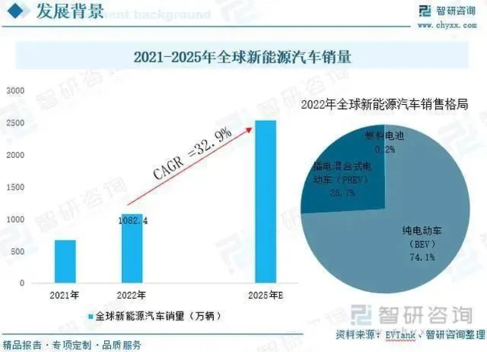 全球新能源车生产数量激增，趋势分析及未来展望，新能源车生产热潮，趋势洞察与未来市场展望