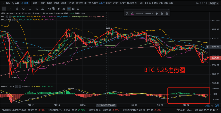 比特币外网行情，比特币实时外网行情分析