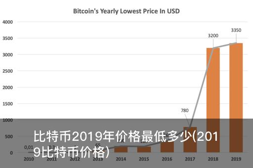 比特币市值2019最新，比特币市值最新动态（2019年更新）