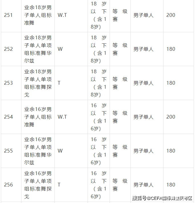 分组2016最新版，2016分组标准最新版解析