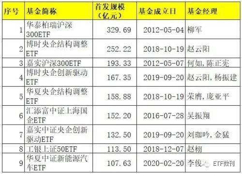 搏时新能源汽车基金净值分析，市场前景广阔，投资机会不容错过，搏时新能源汽车基金，净值飙升，抢占市场先机投资良机