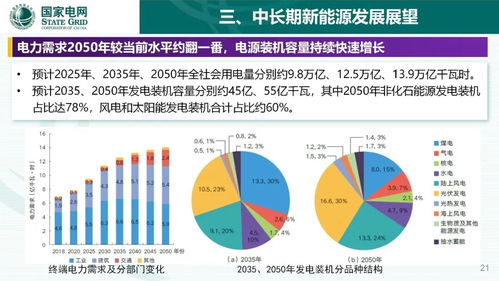 新能源研究现状，探索前沿技术与挑战，新能源研究现状，前沿技术探索与面临的挑战