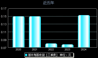 股票第一创业最新消息,股票第一创业最新消息今天