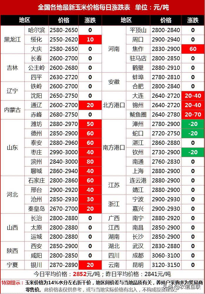 内蒙玉米最新价格，内蒙玉米最新价格行情分析