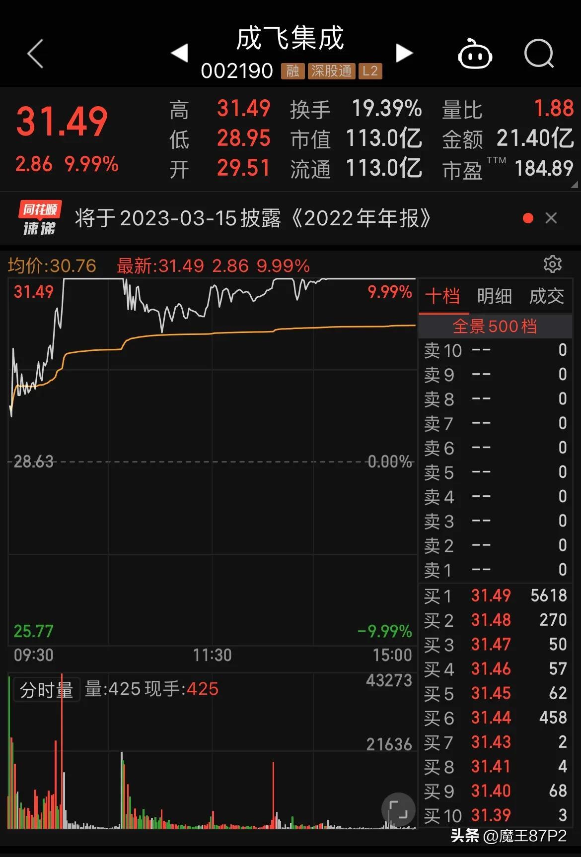 成飞集成股吧最新消息,成飞集成股吧最新消息今天，成飞集成股吧最新消息及今日动态更新