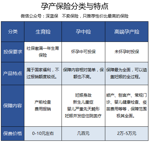 生孩子最新报销政策解读，全面了解生育保险报销细节，生育保险报销新规详解，全面掌握生育政策细节