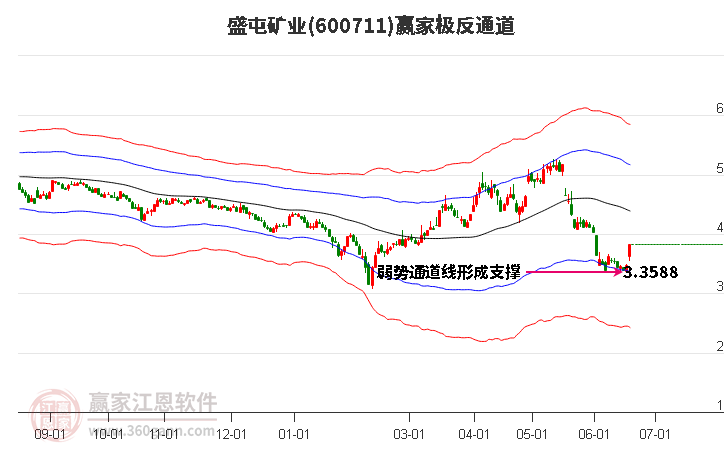 600711盛屯矿业最新消息,600711盛屯矿业最新消息公告