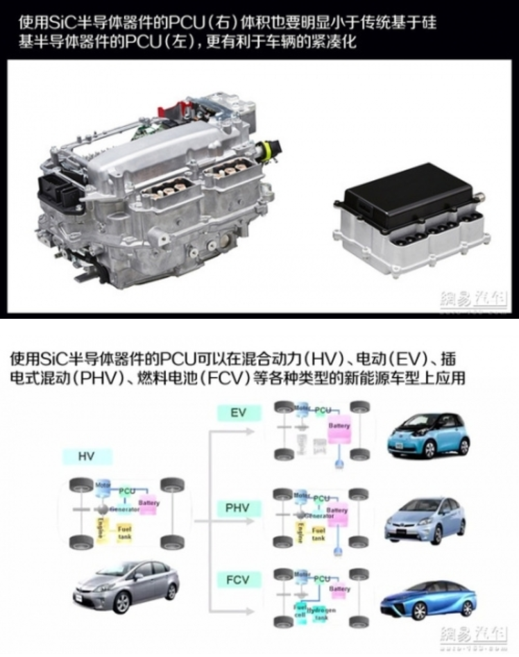 新能源车里有逆变器吗？——深度解析新能源车与逆变器关系，深度解析，新能源车中的逆变器及其作用