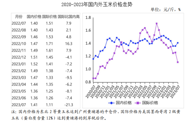 2023年黍子市场最新价格走势分析及预测，2023年黍子市场动态解析与未来价格展望