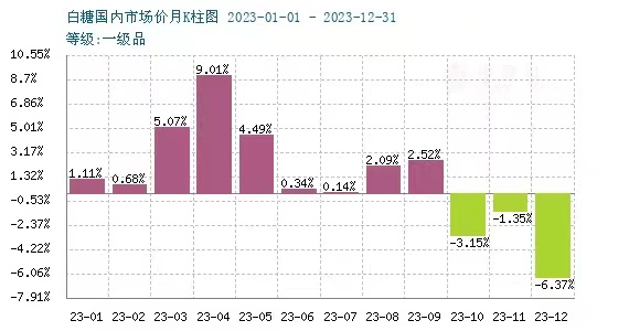 2023年黍子市场最新价格走势分析及预测，2023年黍子市场动态解析与未来价格展望