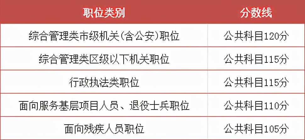 2017副科最新考试题,副科考试试题及答案2019，副科考试试题及答案，历年副科考试试题及最新考题解析（2017-2019）