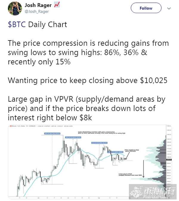 比特币底部可能更低，深度解析加密货币市场的波动与挑战，深度解析，加密货币市场波动与挑战下的比特币底部风险与更低可能性