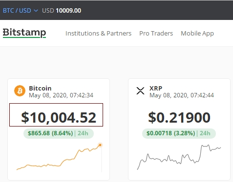 比特币一万多美金，比特币价格突破一万美金大关