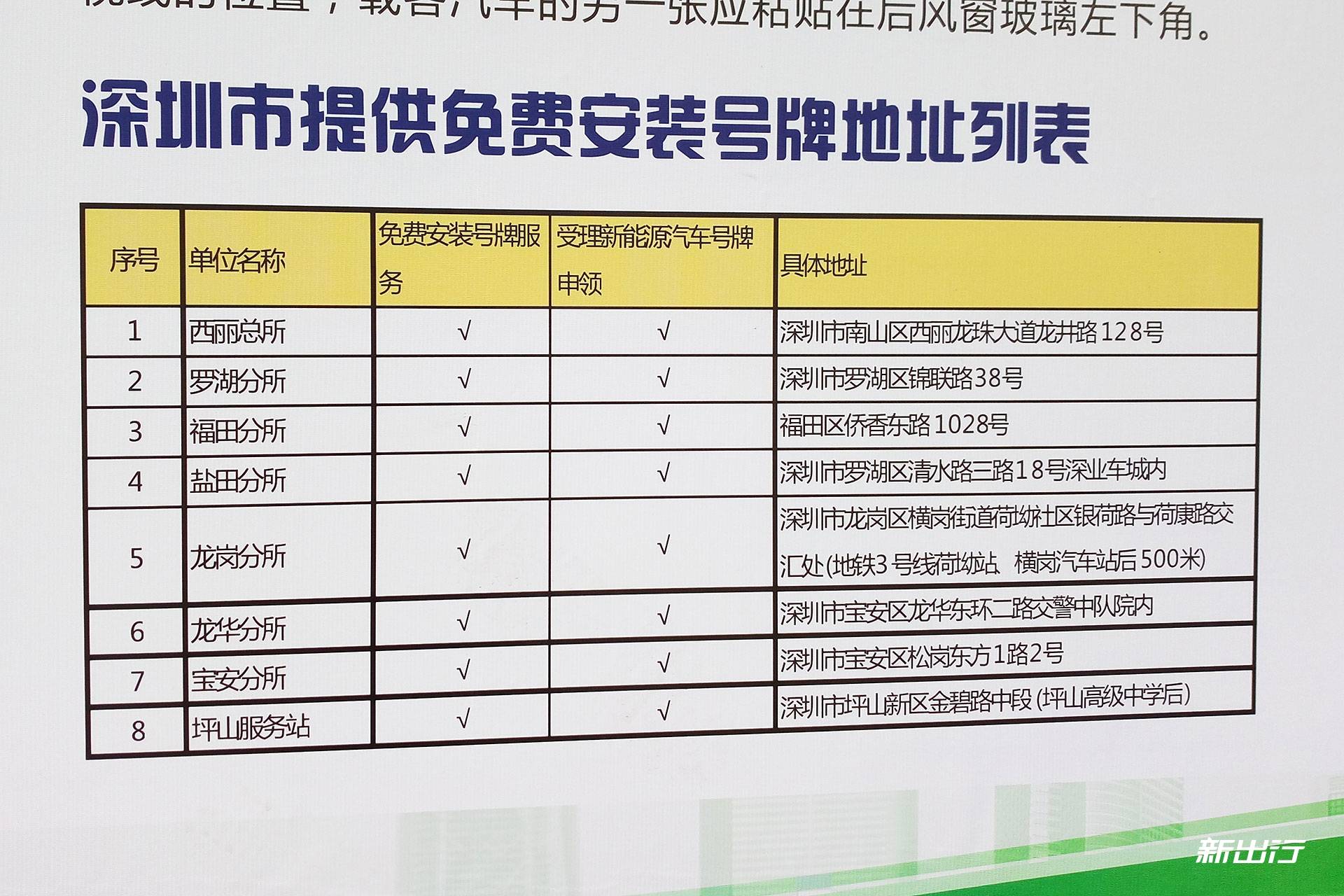 如何买新能源上外地牌子，新能源上外地牌购买指南