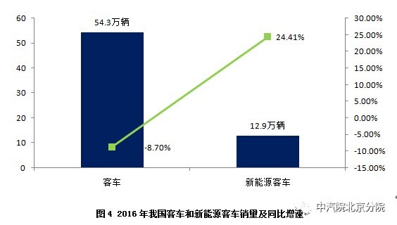 新能源床铺车的未来展望，新能源床铺车的未来展望与趋势分析