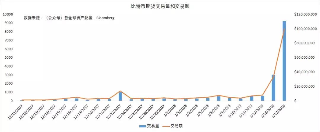 比特币开仓指南，如何根据市场行情确定开仓金额，市场行情导向，比特币开仓策略与资金分配指南