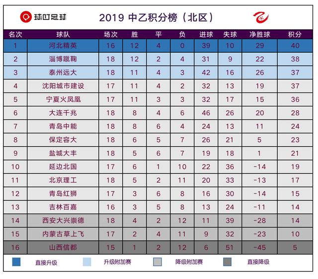 最新中乙积分榜战况概览，群雄逐鹿，谁将登顶？，最新中乙积分榜战况激烈，群雄争霸，谁将成为巅峰之王？